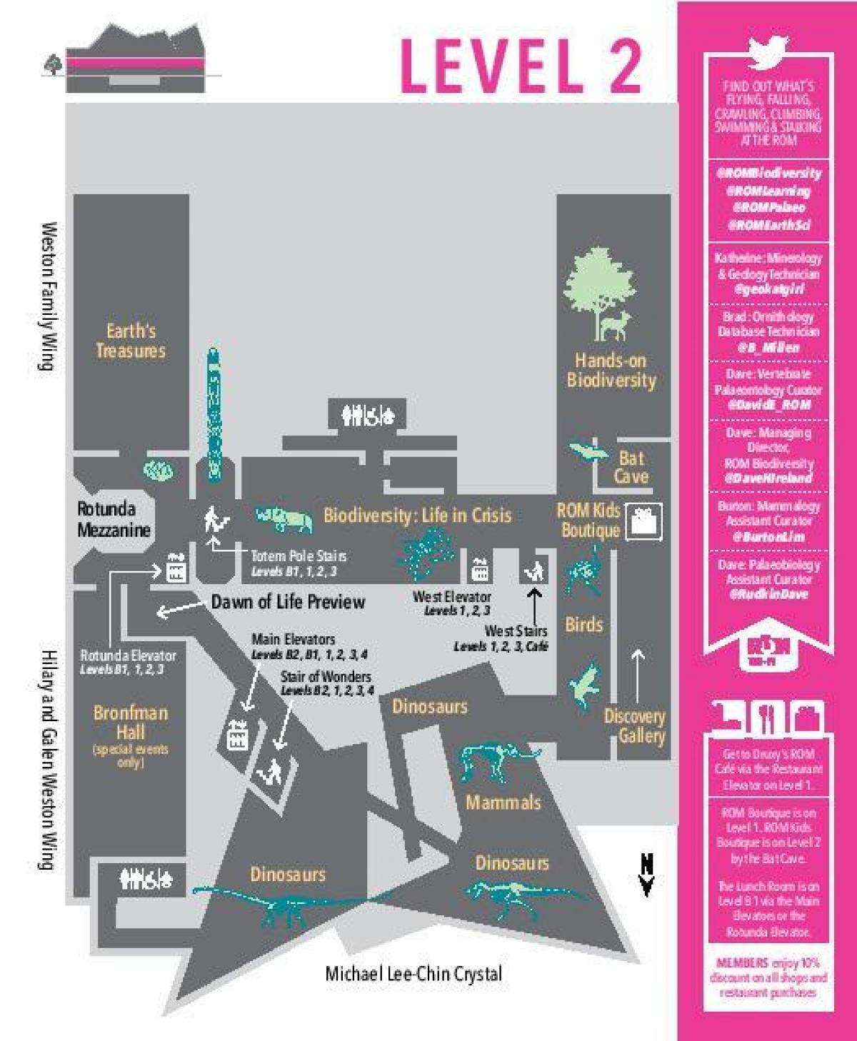 Kaart van het Royal Ontario Museum niveau 2