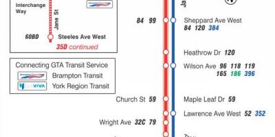 Kaart van TTC 35 Jane bus route Toronto